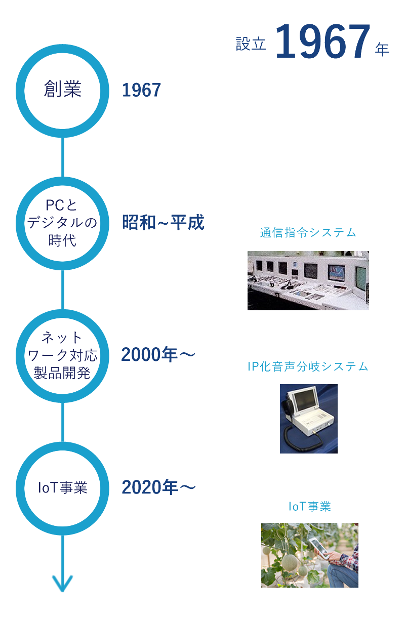 エイリツの歩み